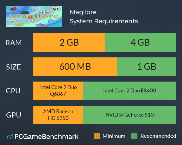 Magilore System Requirements PC Graph - Can I Run Magilore Magilore System Requirements PC Graph - Can I Run Magilore