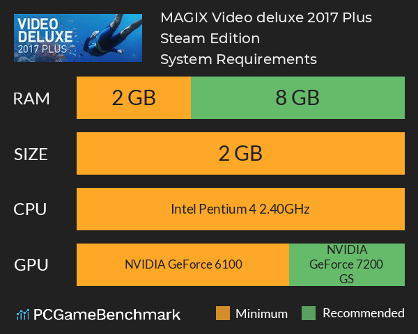 MAGIX Video deluxe 2017 Plus Steam Edition System Requirements PC Graph - Can I Run MAGIX Video deluxe 2017 Plus Steam Edition
