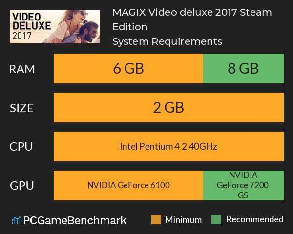 MAGIX Video deluxe 2017 Steam Edition System Requirements PC Graph - Can I Run MAGIX Video deluxe 2017 Steam Edition