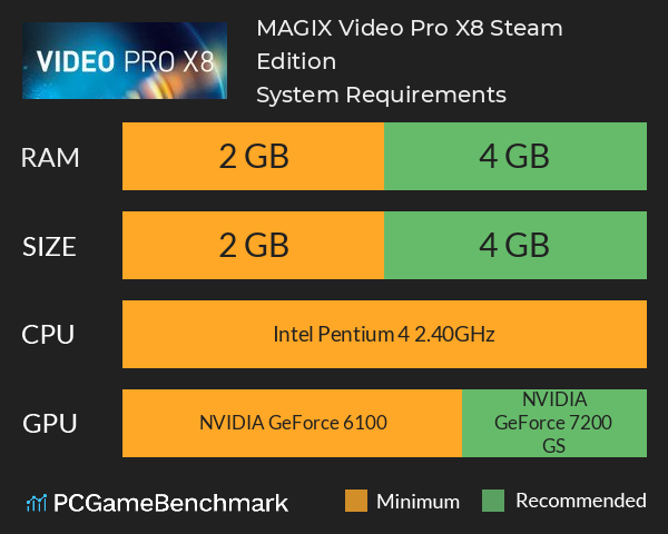 MAGIX Video Pro X8 Steam Edition System Requirements PC Graph - Can I Run MAGIX Video Pro X8 Steam Edition