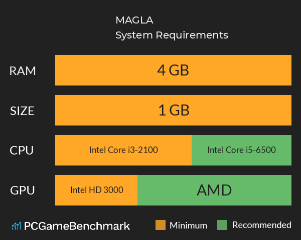 MAGLA System Requirements PC Graph - Can I Run MAGLA MAGLA System Requirements PC Graph - Can I Run MAGLA