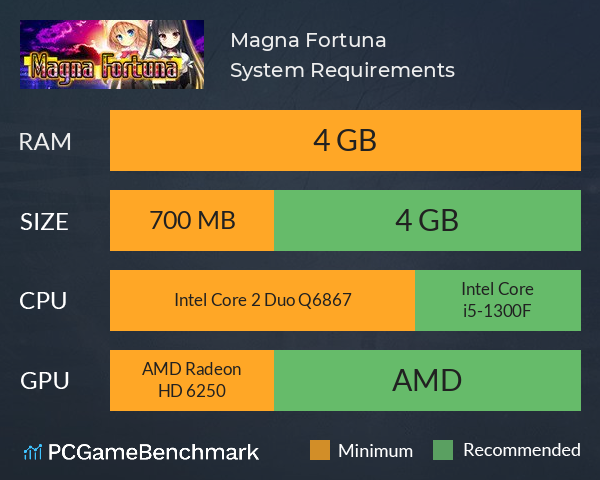 Magna Fortuna System Requirements PC Graph - Can I Run Magna Fortuna Magna Fortuna System Requirements PC Graph - Can I Run Magna Fortuna