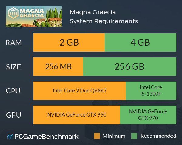 Magna Graecia System Requirements PC Graph - Can I Run Magna Graecia Magna Graecia System Requirements PC Graph - Can I Run Magna Graecia