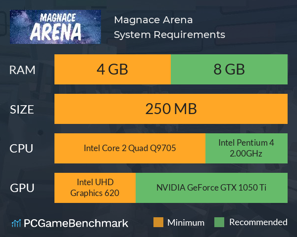 Magnace: Arena System Requirements PC Graph - Can I Run Magnace: Arena Magnace: Arena System Requirements PC Graph - Can I Run Magnace: Arena