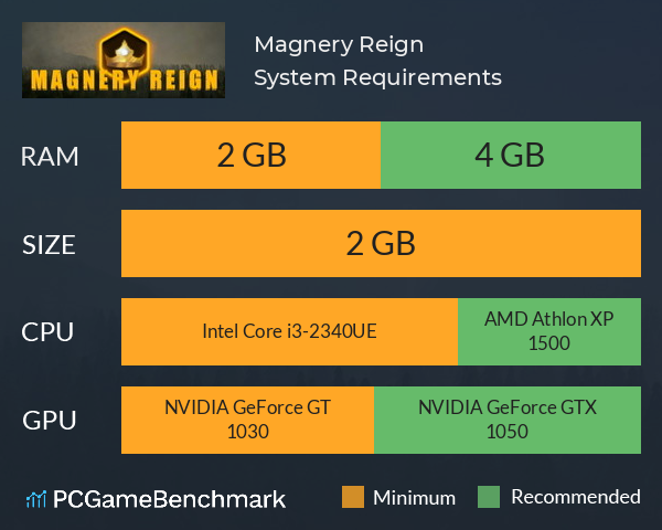 Magnery Reign System Requirements PC Graph - Can I Run Magnery Reign Magnery Reign System Requirements PC Graph - Can I Run Magnery Reign