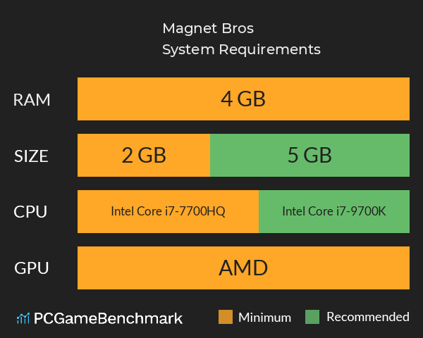 Magnet Bros System Requirements PC Graph - Can I Run Magnet Bros
