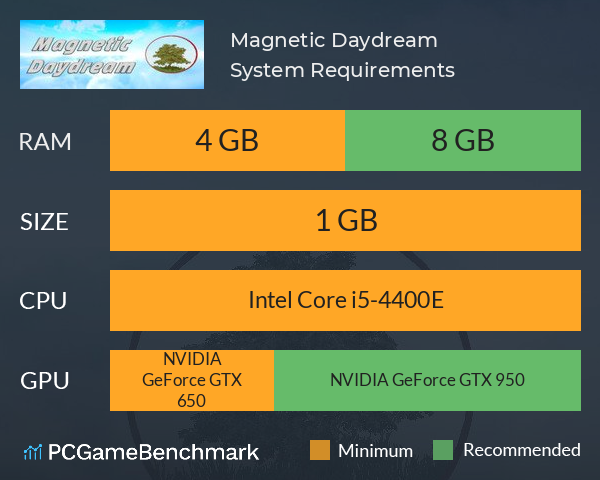 Magnetic Daydream System Requirements PC Graph - Can I Run Magnetic Daydream Magnetic Daydream System Requirements PC Graph - Can I Run Magnetic Daydream
