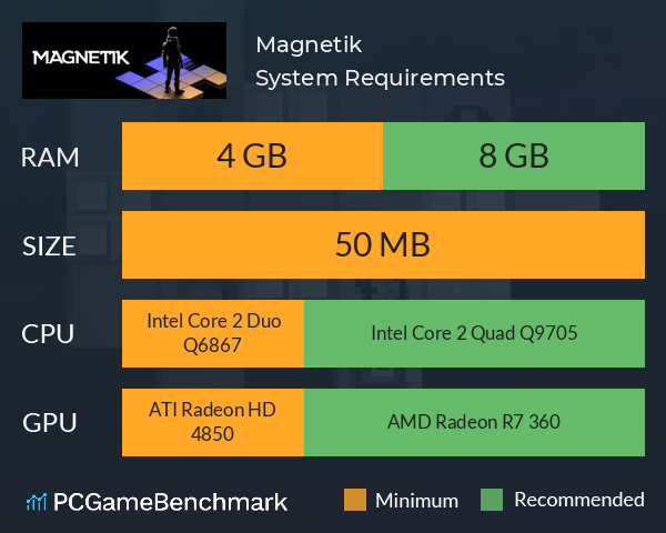 Magnetik System Requirements PC Graph - Can I Run Magnetik