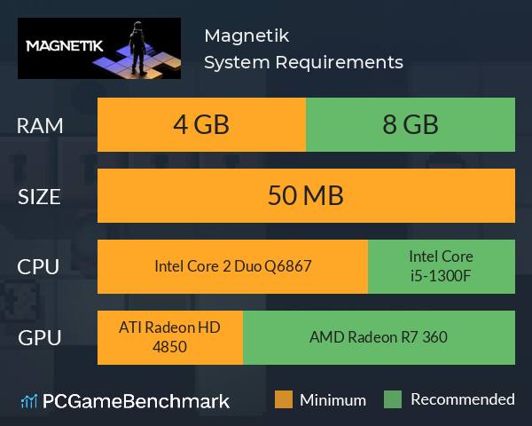 Magnetik System Requirements PC Graph - Can I Run Magnetik