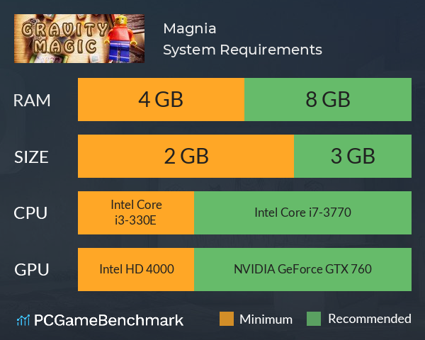 Magnia System Requirements PC Graph - Can I Run Magnia