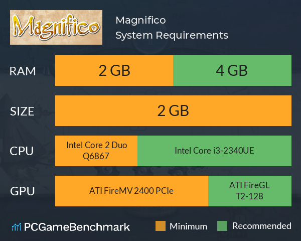 Magnifico System Requirements PC Graph - Can I Run Magnifico