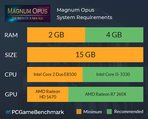 Magnum Opus System Requirements PC Graph - Can I Run Magnum Opus