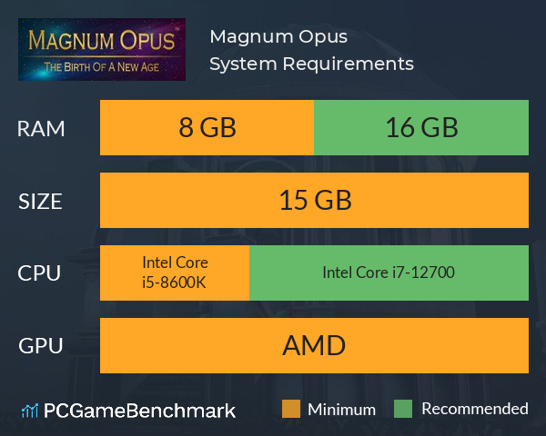 Magnum Opus System Requirements PC Graph - Can I Run Magnum Opus Magnum Opus System Requirements PC Graph - Can I Run Magnum Opus