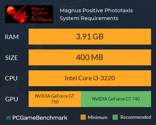 Magnus Positive Phototaxis System Requirements PC Graph - Can I Run Magnus Positive Phototaxis
