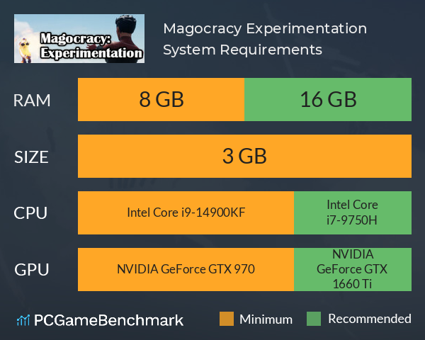 Magocracy: Experimentation System Requirements PC Graph - Can I Run Magocracy: Experimentation Magocracy: Experimentation System Requirements PC Graph - Can I Run Magocracy: Experimentation