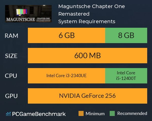 Maguntsche: Chapter One Remastered System Requirements PC Graph - Can I Run Maguntsche: Chapter One Remastered Maguntsche: Chapter One Remastered System Requirements PC Graph - Can I Run Maguntsche: Chapter One Remastered