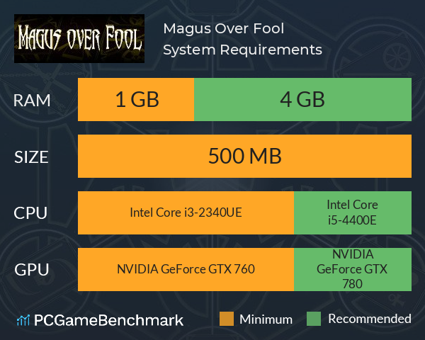 Magus Over Fool System Requirements PC Graph - Can I Run Magus Over Fool