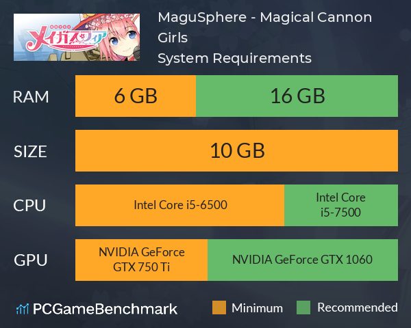 MaguSphere - Magical Cannon Girls System Requirements PC Graph - Can I Run MaguSphere - Magical Cannon Girls