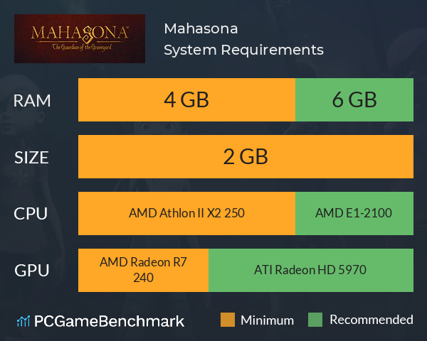 Mahasona System Requirements PC Graph - Can I Run Mahasona