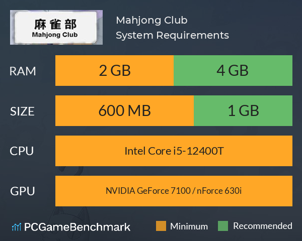 Mahjong Club System Requirements PC Graph - Can I Run Mahjong Club Mahjong Club System Requirements PC Graph - Can I Run Mahjong Club