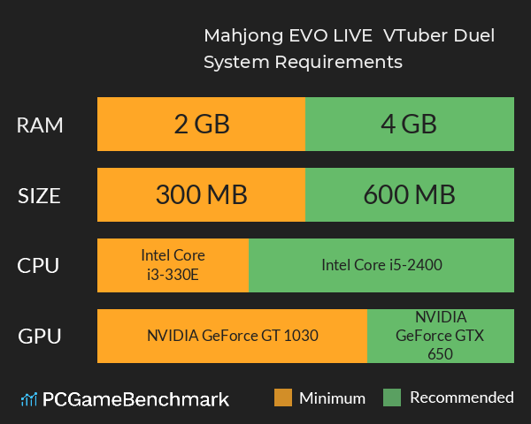 Mahjong EVO LIVE ― VTuber Duel System Requirements PC Graph - Can I Run Mahjong EVO LIVE ― VTuber Duel Mahjong EVO LIVE ― VTuber Duel System Requirements PC Graph - Can I Run Mahjong EVO LIVE ― VTuber Duel