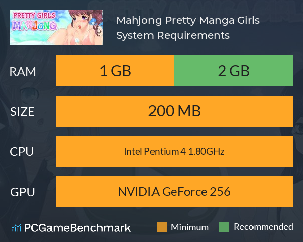 Mahjong Pretty Manga Girls System Requirements PC Graph - Can I Run Mahjong Pretty Manga Girls