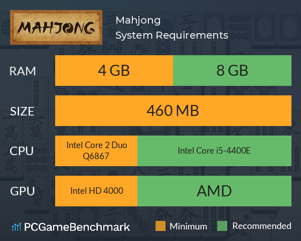 Mahjong System Requirements PC Graph - Can I Run Mahjong