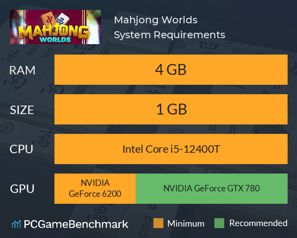 Mahjong Worlds System Requirements PC Graph - Can I Run Mahjong Worlds Mahjong Worlds System Requirements PC Graph - Can I Run Mahjong Worlds
