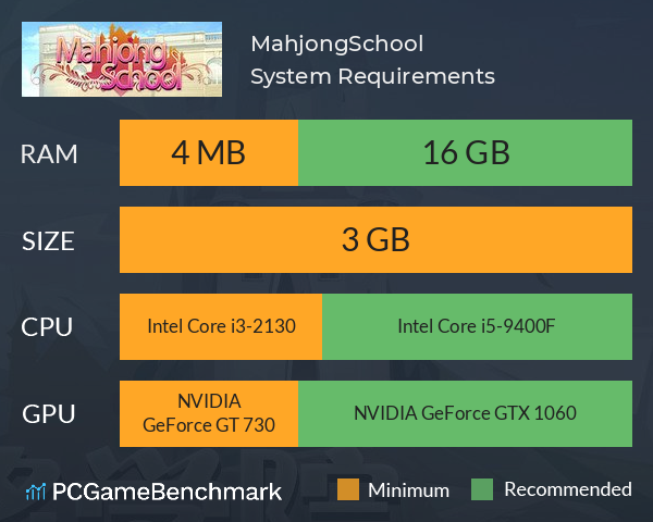 MahjongSchool System Requirements PC Graph - Can I Run MahjongSchool