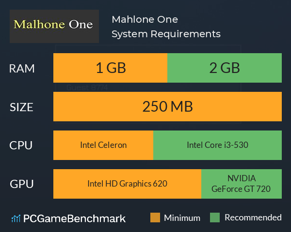 Mahlone One System Requirements PC Graph - Can I Run Mahlone One Mahlone One System Requirements PC Graph - Can I Run Mahlone One