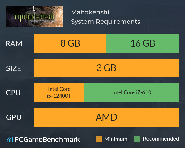 Mahokenshi System Requirements PC Graph - Can I Run Mahokenshi