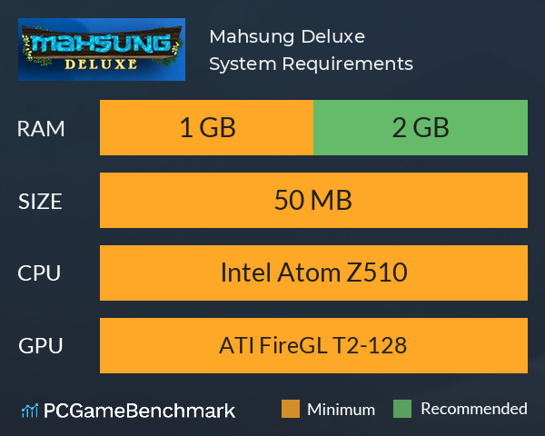 Mahsung Deluxe System Requirements PC Graph - Can I Run Mahsung Deluxe