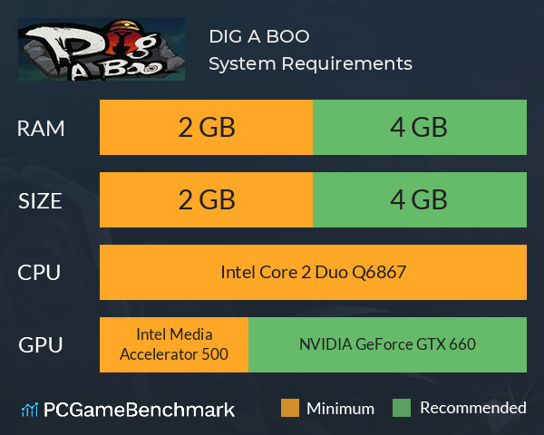 埋葬 DIG A BOO System Requirements PC Graph - Can I Run 埋葬 DIG A BOO 埋葬 DIG A BOO System Requirements PC Graph - Can I Run 埋葬 DIG A BOO