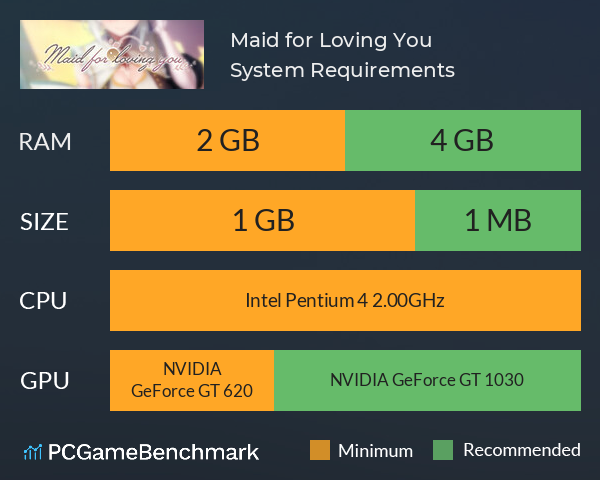 Maid for Loving You System Requirements PC Graph - Can I Run Maid for Loving You