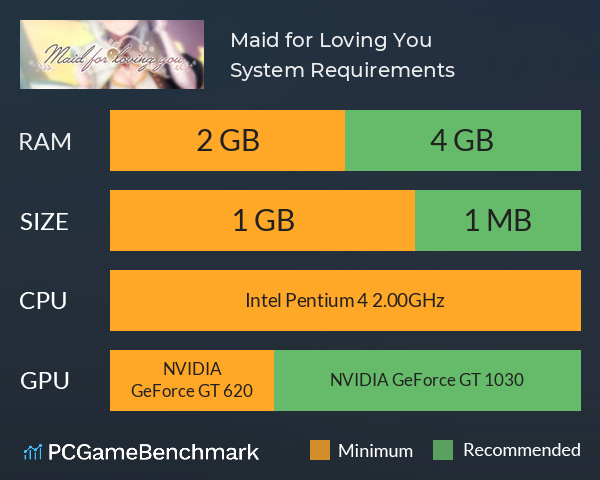 Maid for Loving You System Requirements PC Graph - Can I Run Maid for Loving You Maid for Loving You System Requirements PC Graph - Can I Run Maid for Loving You