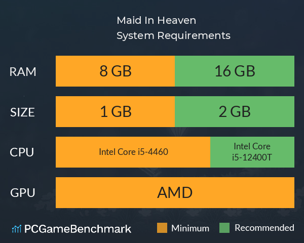 Maid In Heaven System Requirements PC Graph - Can I Run Maid In Heaven Maid In Heaven System Requirements PC Graph - Can I Run Maid In Heaven