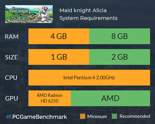 Maid knight Alicia System Requirements PC Graph - Can I Run Maid knight Alicia