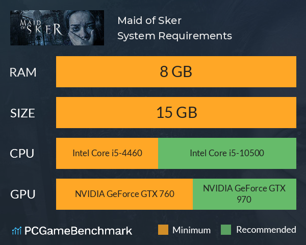 Maid of Sker System Requirements PC Graph - Can I Run Maid of Sker Maid of Sker System Requirements PC Graph - Can I Run Maid of Sker