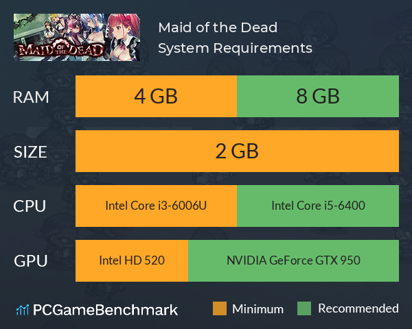 Maid of the Dead System Requirements PC Graph - Can I Run Maid of the Dead