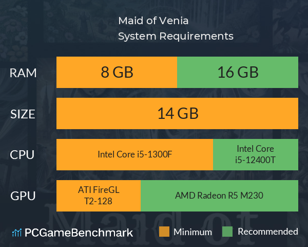 Maid of Venia System Requirements PC Graph - Can I Run Maid of Venia Maid of Venia System Requirements PC Graph - Can I Run Maid of Venia