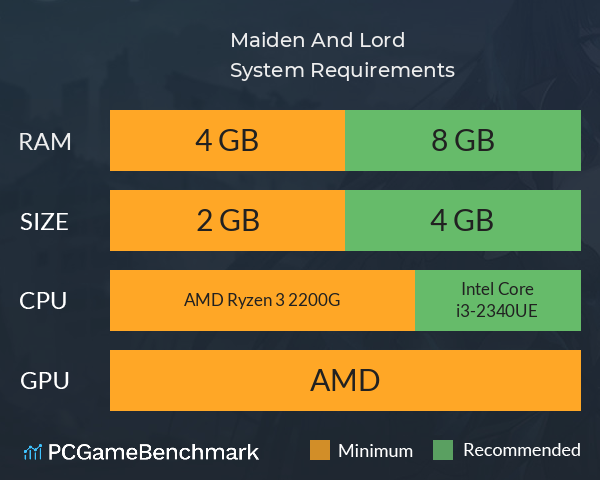 Maiden And Lord System Requirements PC Graph - Can I Run Maiden And Lord