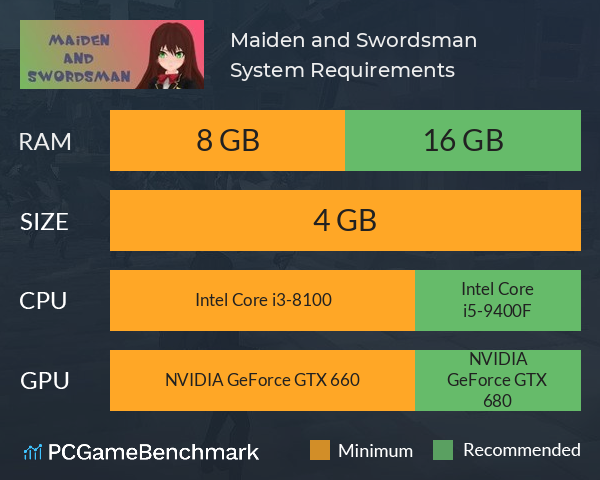 Maiden and Swordsman System Requirements PC Graph - Can I Run Maiden and Swordsman
