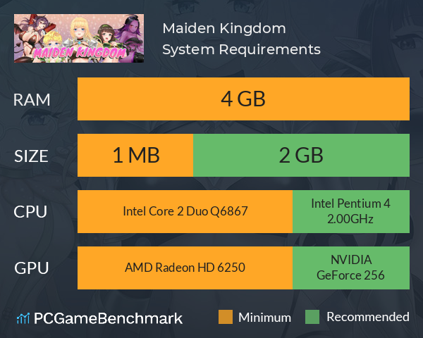 Maiden Kingdom System Requirements PC Graph - Can I Run Maiden Kingdom Maiden Kingdom System Requirements PC Graph - Can I Run Maiden Kingdom