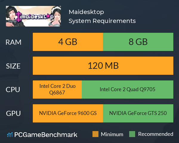 Maidesktop System Requirements PC Graph - Can I Run Maidesktop