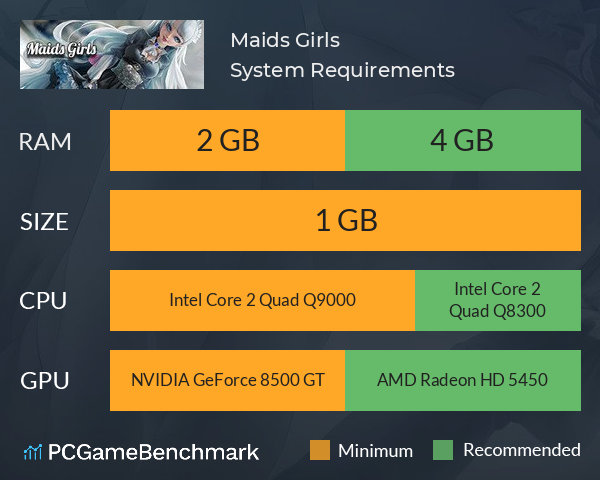 Maids Girls System Requirements PC Graph - Can I Run Maids Girls