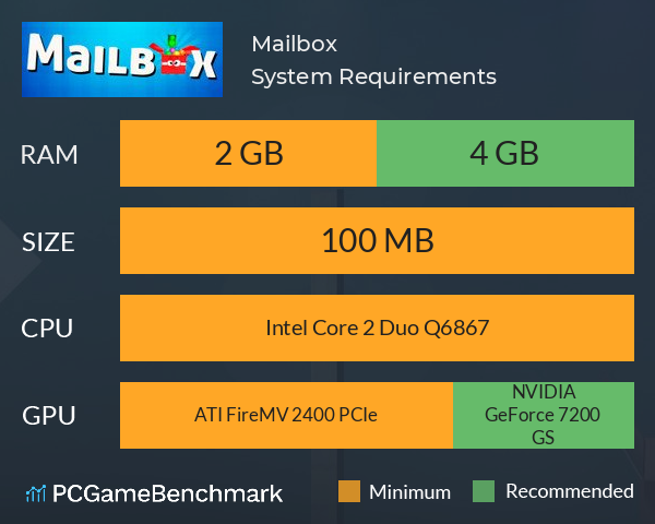 Mailbox System Requirements PC Graph - Can I Run Mailbox