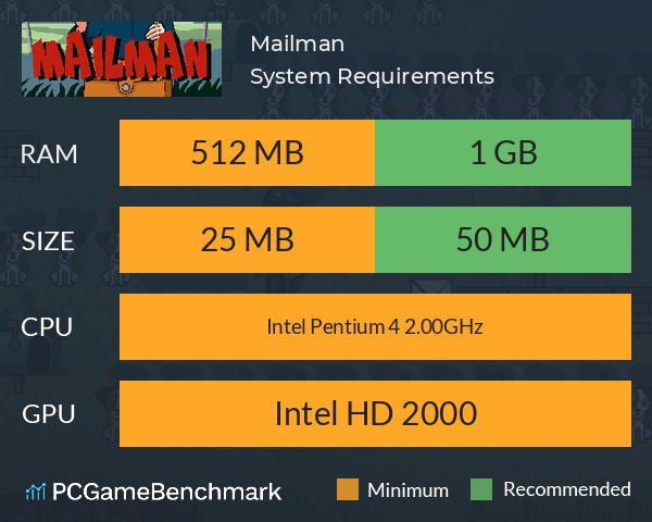 Mailman System Requirements PC Graph - Can I Run Mailman Mailman System Requirements PC Graph - Can I Run Mailman