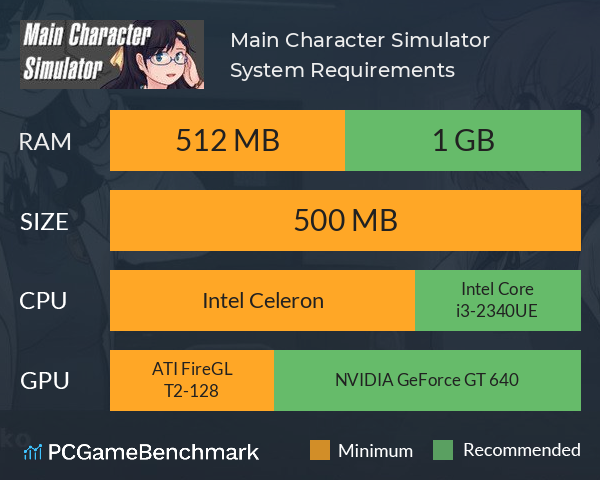 Main Character Simulator System Requirements PC Graph - Can I Run Main Character Simulator