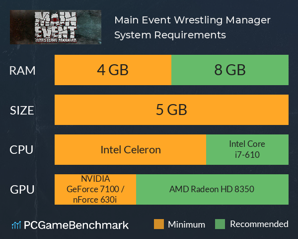 Main Event: Wrestling Manager System Requirements PC Graph - Can I Run Main Event: Wrestling Manager Main Event: Wrestling Manager System Requirements PC Graph - Can I Run Main Event: Wrestling Manager