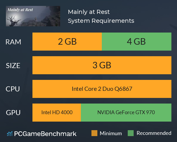 Mainly at Rest System Requirements PC Graph - Can I Run Mainly at Rest